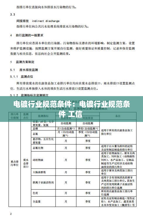 電鍍行業(yè)規(guī)范條件：電鍍行業(yè)規(guī)范條件 工信 