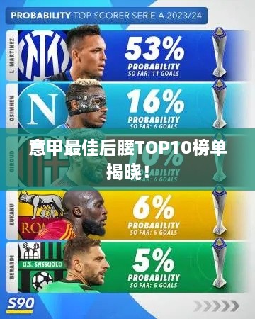 意甲最佳后腰TOP10榜單揭曉！