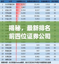 揭秘，最新排名前四位證券公司榜單