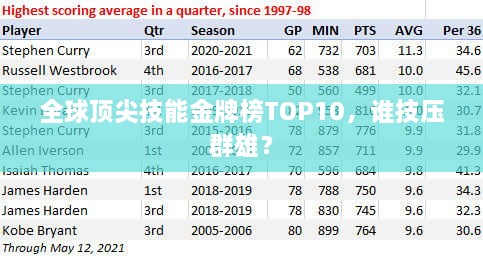 全球頂尖技能金牌榜TOP10，誰技壓群雄？