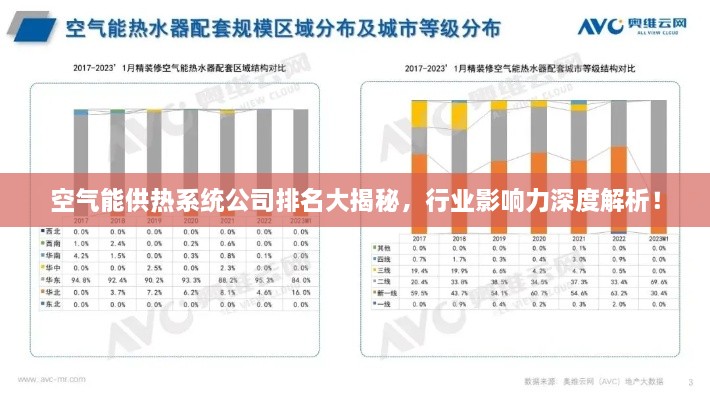 空氣能供熱系統(tǒng)公司排名大揭秘，行業(yè)影響力深度解析！