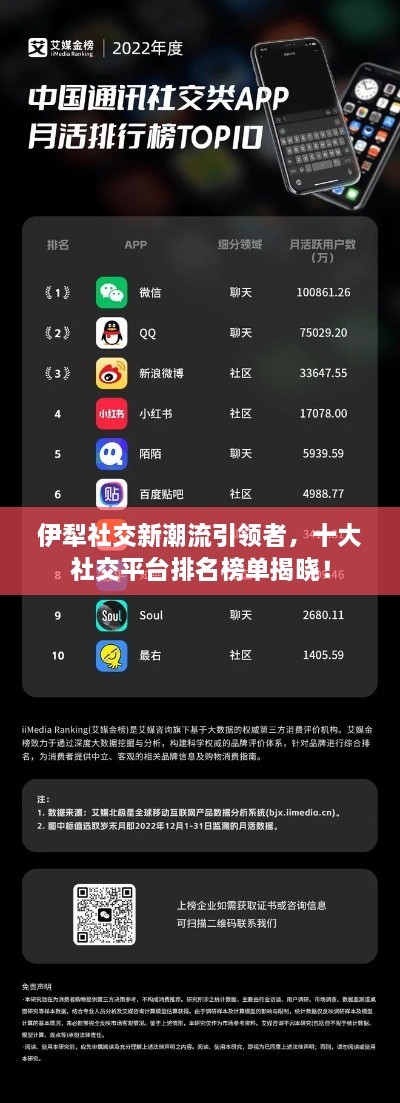 伊犁社交新潮流引領(lǐng)者，十大社交平臺排名榜單揭曉！
