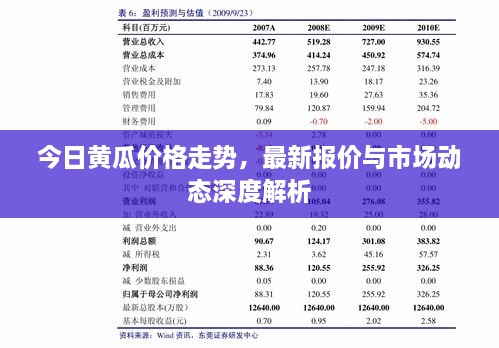 今日黃瓜價(jià)格走勢，最新報(bào)價(jià)與市場動態(tài)深度解析