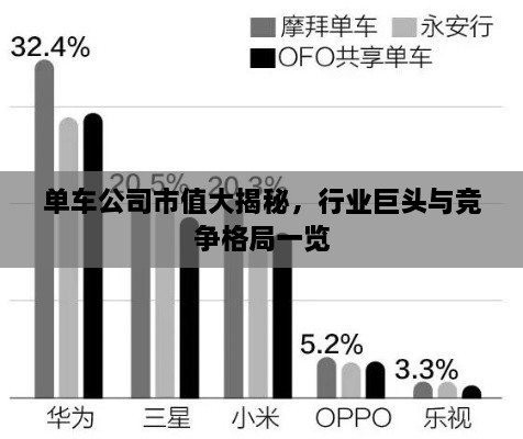 單車(chē)公司市值大揭秘，行業(yè)巨頭與競(jìng)爭(zhēng)格局一覽