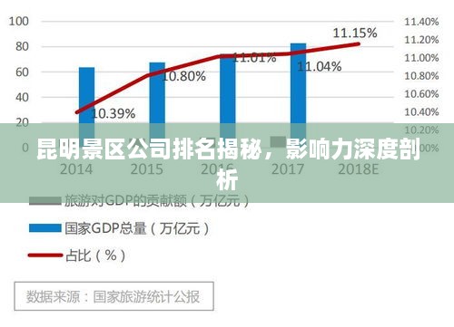 昆明景區(qū)公司排名揭秘，影響力深度剖析