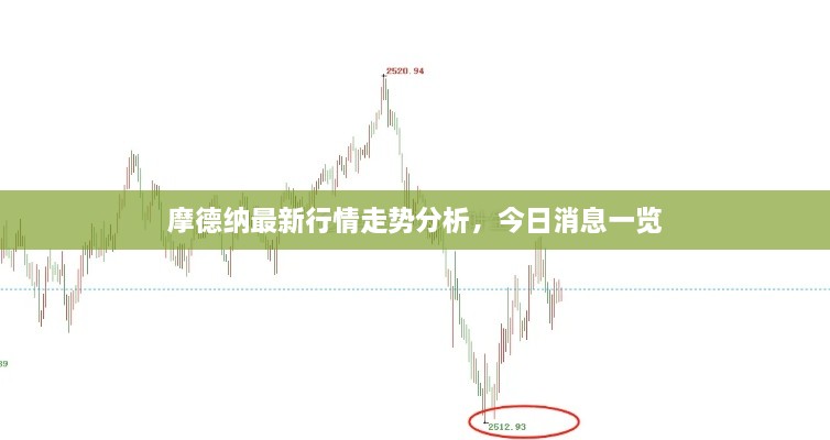 摩德納最新行情走勢分析，今日消息一覽