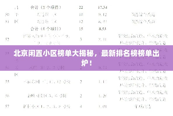 北京閑置小區(qū)榜單大揭秘，最新排名榜榜單出爐！