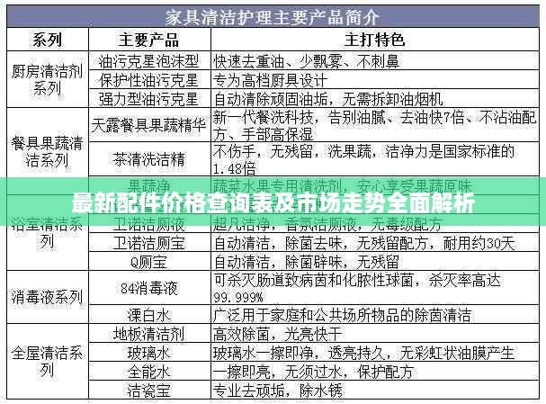 最新配件價(jià)格查詢表及市場走勢全面解析