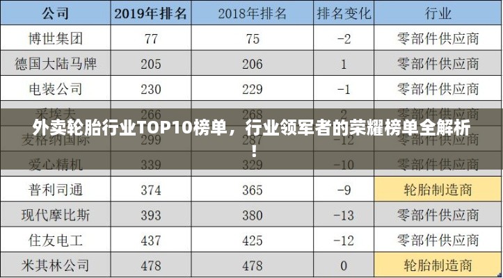 外賣輪胎行業(yè)TOP10榜單，行業(yè)領(lǐng)軍者的榮耀榜單全解析！