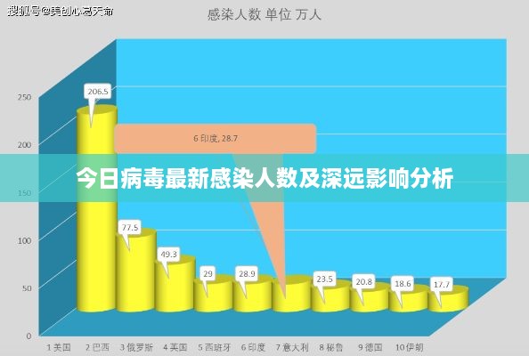 今日病毒最新感染人數(shù)及深遠影響分析