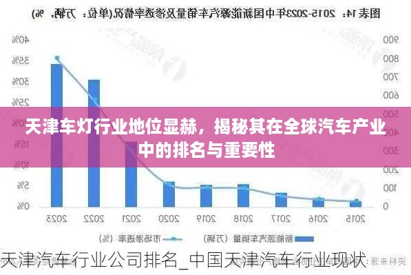 天津車燈行業(yè)地位顯赫，揭秘其在全球汽車產(chǎn)業(yè)中的排名與重要性