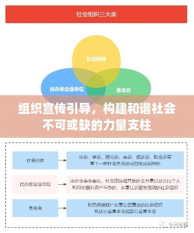 組織宣傳引導，構(gòu)建和諧社會不可或缺的力量支柱