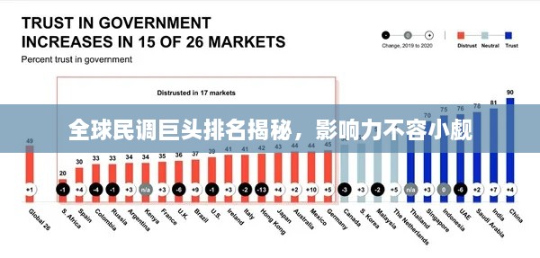 全球民調(diào)巨頭排名揭秘，影響力不容小覷