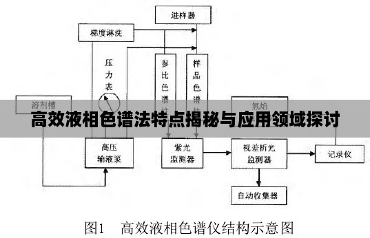 高效液相色譜法特點揭秘與應用領域探討