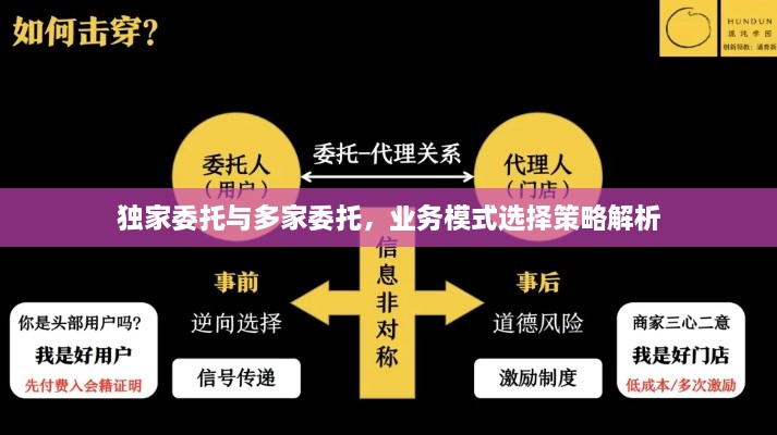 獨家委托與多家委托，業(yè)務模式選擇策略解析