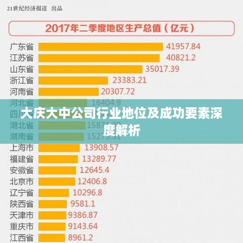 大慶大中公司行業(yè)地位及成功要素深度解析