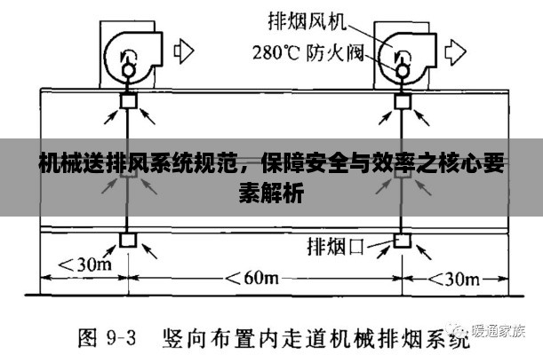 機(jī)械送排風(fēng)系統(tǒng)規(guī)范，保障安全與效率之核心要素解析