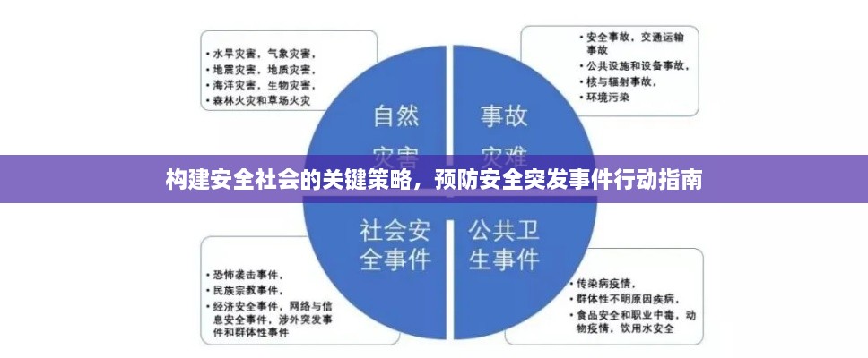 構建安全社會的關鍵策略，預防安全突發(fā)事件行動指南