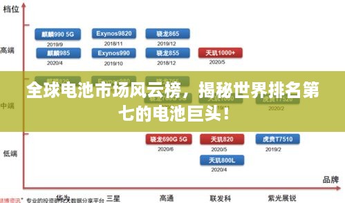 全球電池市場風云榜，揭秘世界排名第七的電池巨頭！