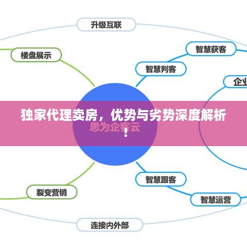 獨(dú)家代理賣房，優(yōu)勢(shì)與劣勢(shì)深度解析！