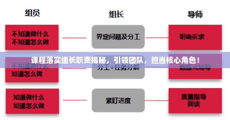 課程落實組長職責(zé)揭秘，引領(lǐng)團隊，擔(dān)當(dāng)核心角色！