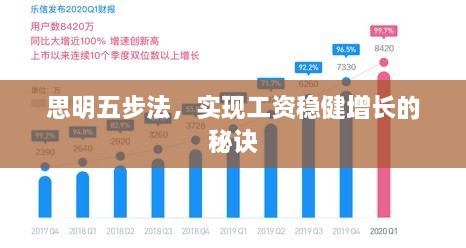 思明五步法，實(shí)現(xiàn)工資穩(wěn)健增長(zhǎng)的秘訣