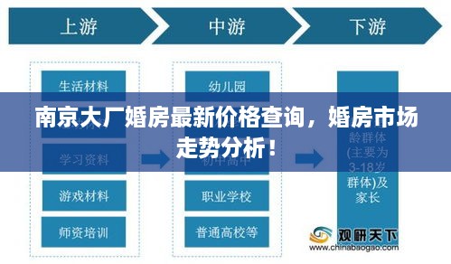 南京大廠婚房最新價格查詢，婚房市場走勢分析！