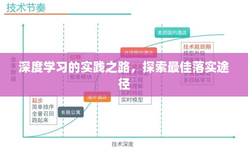 深度學習的實踐之路，探索最佳落實途徑