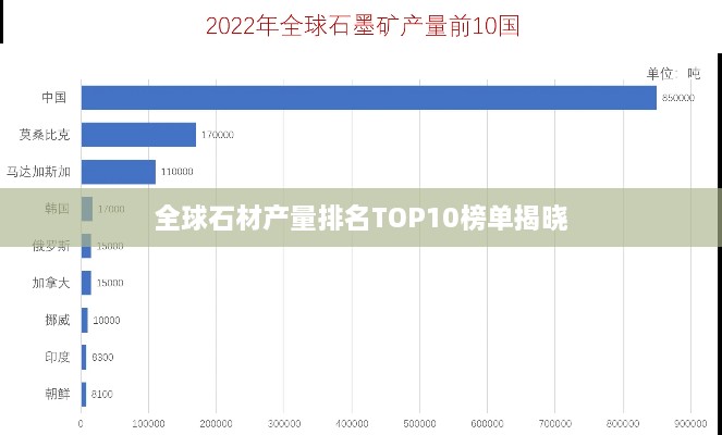 全球石材產(chǎn)量排名TOP10榜單揭曉