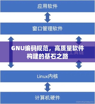 GNU編碼規(guī)范，高質(zhì)量軟件構(gòu)建的基石之路
