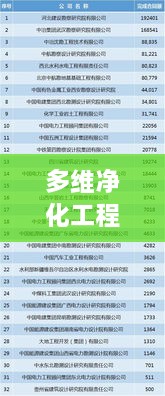 多維凈化工程公司排名揭曉，行業(yè)領軍者權威榜單