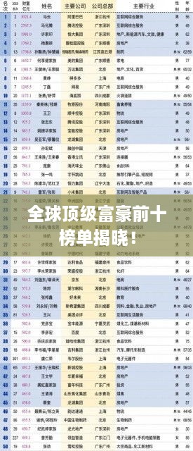 全球頂級富豪前十榜單揭曉！