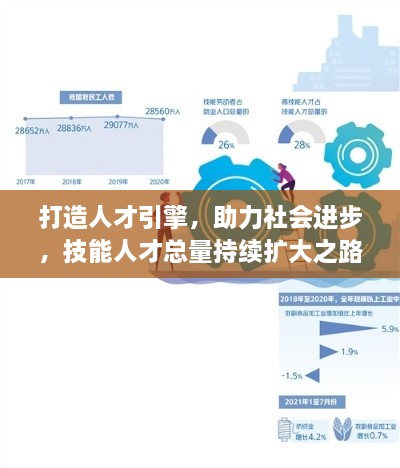 打造人才引擎，助力社會(huì)進(jìn)步，技能人才總量持續(xù)擴(kuò)大之路