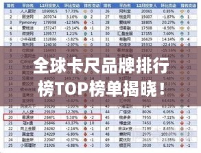 全球卡尺品牌排行榜TOP榜單揭曉！