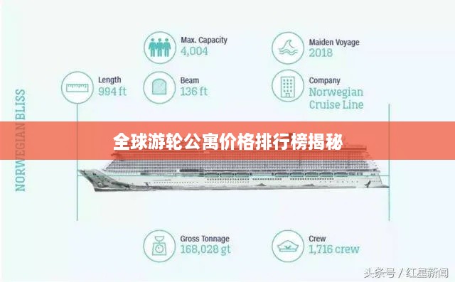 全球游輪公寓價(jià)格排行榜揭秘