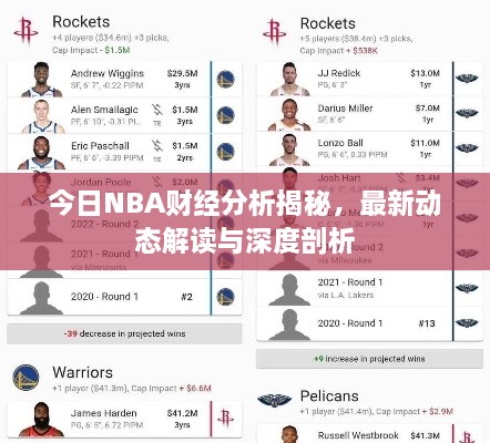 今日NBA財(cái)經(jīng)分析揭秘，最新動(dòng)態(tài)解讀與深度剖析