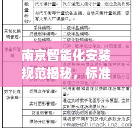 南京智能化安裝規(guī)范揭秘，標(biāo)準(zhǔn)實施與應(yīng)用實踐