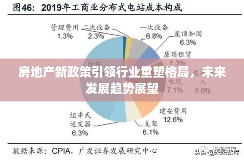 房地產(chǎn)新政策引領(lǐng)行業(yè)重塑格局，未來發(fā)展趨勢展望