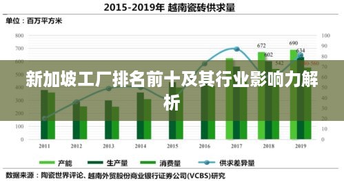 新加坡工廠排名前十及其行業(yè)影響力解析