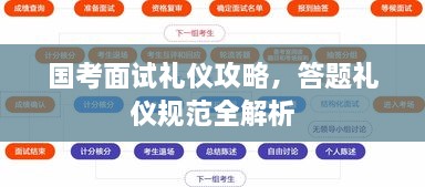 國(guó)考面試禮儀攻略，答題禮儀規(guī)范全解析