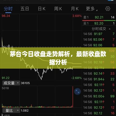 茅臺今日收盤走勢解析，最新收盤數(shù)據(jù)分析
