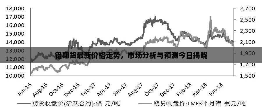 鋁期貨最新價格走勢，市場分析與預(yù)測今日揭曉
