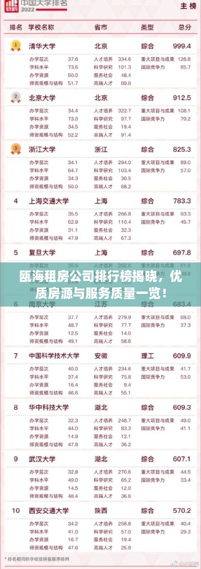 甌海租房公司排行榜揭曉，優(yōu)質(zhì)房源與服務(wù)質(zhì)量一覽！