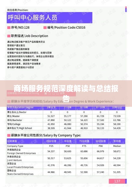 商場服務(wù)規(guī)范深度解讀與總結(jié)報(bào)告