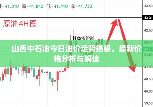 山西中石油今日油價走勢揭秘，最新價格分析與解讀