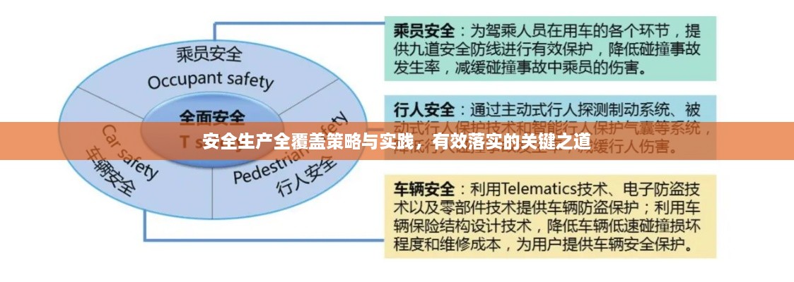 安全生產(chǎn)全覆蓋策略與實(shí)踐，有效落實(shí)的關(guān)鍵之道