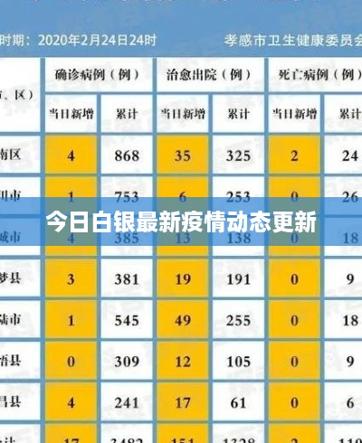 今日白銀最新疫情動態(tài)更新
