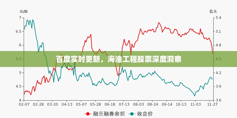 百度實(shí)時(shí)更新，海油工程股票深度洞察