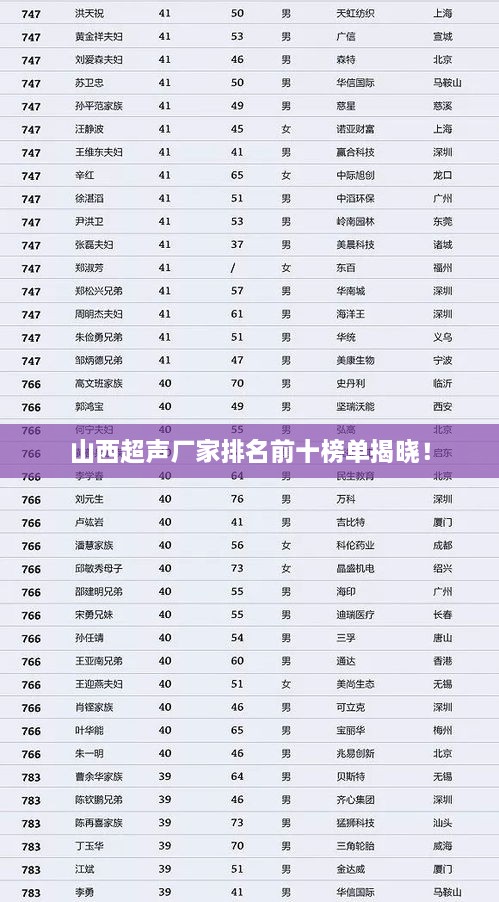 山西超聲廠家排名前十榜單揭曉！