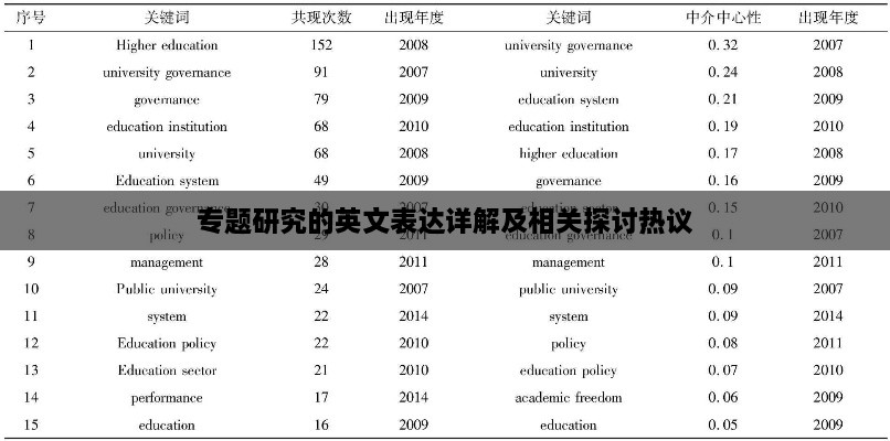 專題研究的英文表達(dá)詳解及相關(guān)探討熱議